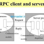نمایش پروتکل RPC