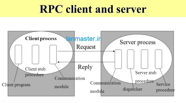 نمایش پروتکل RPC