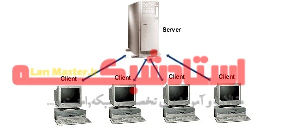تفاوت Server & Client