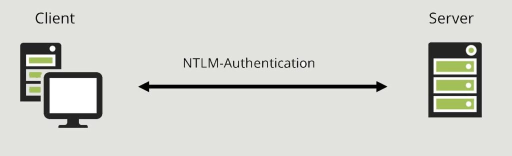 پروتکل اهراز هویت ntlm