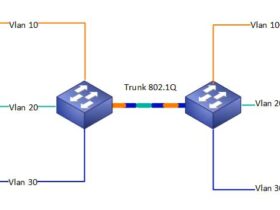 پیکربندی Trunking