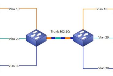 پیکربندی Trunking