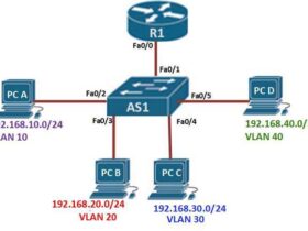 پیکربندی Inter-VLAN Routing