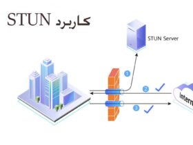 کاربرد STUN