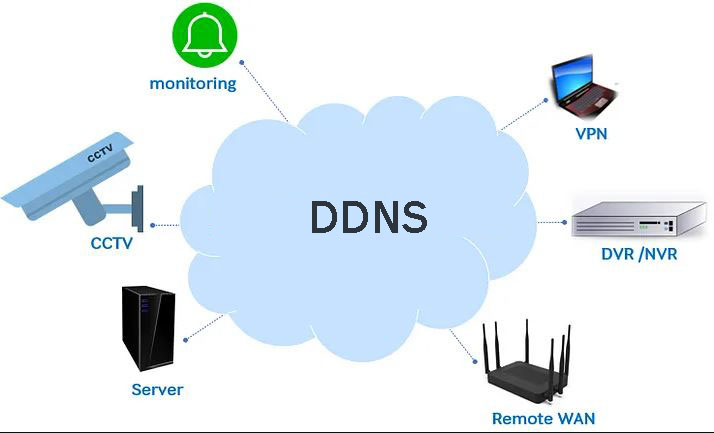 استفاده از DDNS