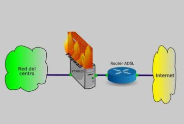 ابزار IPTables