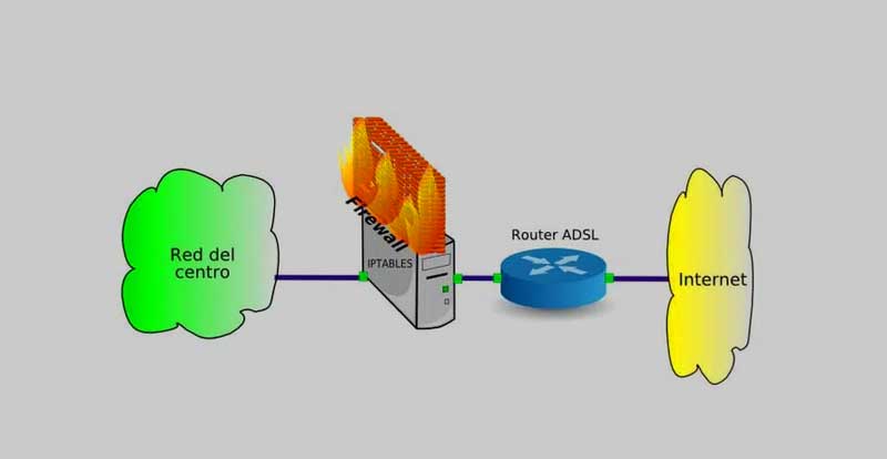 ابزار IPTables