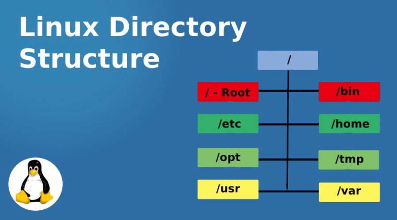 ساختار فایل سیستم لینوکس