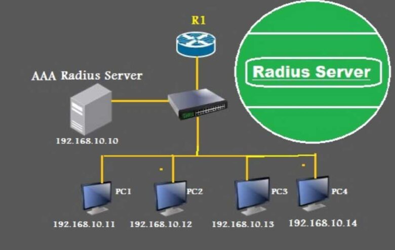 RADIUS سرور