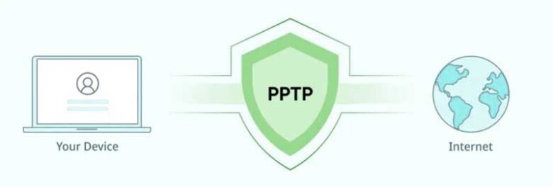 pptp در میکروتیک