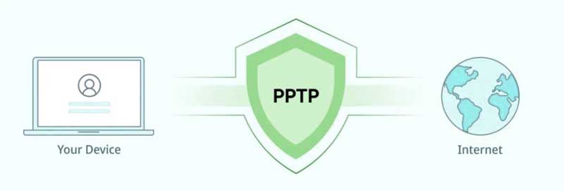 مراحل راه اندازی PPTP در میکروتیک pptp در میکروتیک